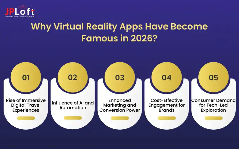 Why Virtual Reality Apps Have Become Famous in 2026